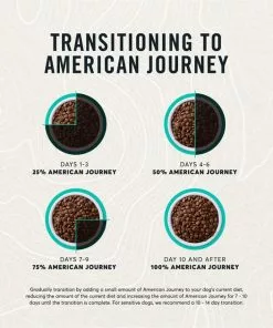 American Journey Lamb & Sweet Potato Recipe Grain-Free Dry Dog Food -American Journey Store 108417 PT8. SY630 V1606260739