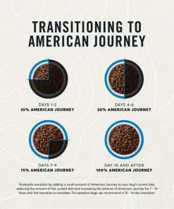 American Journey Salmon & Sweet Potato Recipe Grain-Free Dry Dog Food -American Journey Store 108421 PT8. SY630 V1606263735