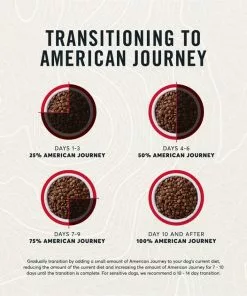 American Journey Beef & Sweet Potato Recipe Grain-Free Dry Dog Food -American Journey Store 108426 PT8. SY630 V1606267376