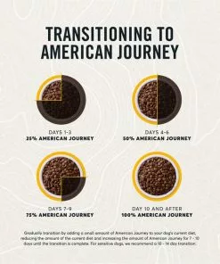 American Journey Active Life Formula Chicken, Brown Rice & Vegetables Recipe Dry Dog Food -American Journey Store 109337 PT8. SY630 V1591794396