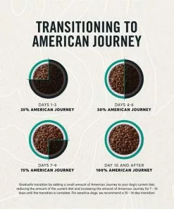 American Journey Active Life Formula Lamb, Brown Rice & Vegetables Recipe Dry Dog Food 17 American Journey Active Life Formula Lamb, Brown Rice & Vegetables Recipe Dry Dog Food -American Journey Store 109342 PT8. SY630 V1591794689