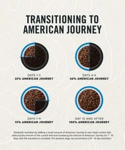 American Journey Active Life Formula Large Breed Salmon, Brown Rice & Vegetables Recipe Dry Dog Food 17 American Journey Active Life Formula Large Breed Salmon, Brown Rice & Vegetables Recipe Dry Dog Food -American Journey Store 121223 PT8. SY630 V1593626756