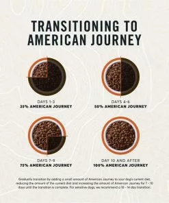 American Journey Limited Ingredient Turkey & Sweet Potato Recipe Grain-Free Dry Dog Food -American Journey Store 121241 PT8. SY630 V1607400446