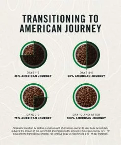 American Journey Limited Ingredient Duck & Sweet Potato Recipe Grain-Free Dry Dog Food -American Journey Store 121305 PT8. SY630 V1607401424