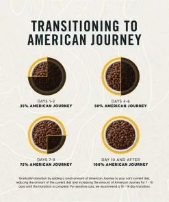 American Journey Chicken Recipe Grain-Free Dry Cat Food -American Journey Store 131577 PT8. SY630 V1607380358