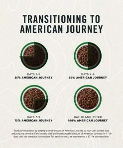 American Journey Duck Recipe Grain-Free Dry Cat Food -American Journey Store 131583 PT8. SY630 V1607383065