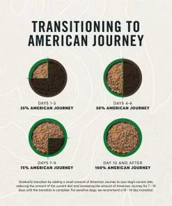 American Journey Limited Ingredient Diet Duck & Sweet Potato Recipe Grain-Free Canned Dog Food -American Journey Store 133877 PT8. SY630 V1623100408