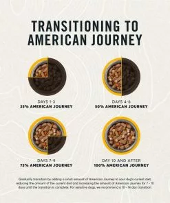 American Journey Stews Chicken & Vegetables Recipe in Gravy Grain-Free Canned Dog Food 19 American Journey Stews Chicken & Vegetables Recipe in Gravy Grain-Free Canned Dog Food -American Journey Store 133882 PT8. SY630 V1622822560