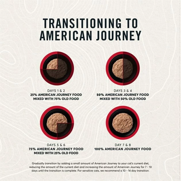 American Journey Pate Beef & Chicken Recipe Grain-Free Canned Cat Food 10 American Journey Pate Beef & Chicken Recipe Grain-Free Canned Cat Food - Image 8