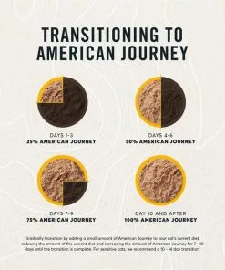 American Journey Pate Chicken Recipe Grain-Free Canned Cat Food 16 American Journey Pate Chicken Recipe Grain-Free Canned Cat Food -American Journey Store 133896 PT6. SY630 V1624996397