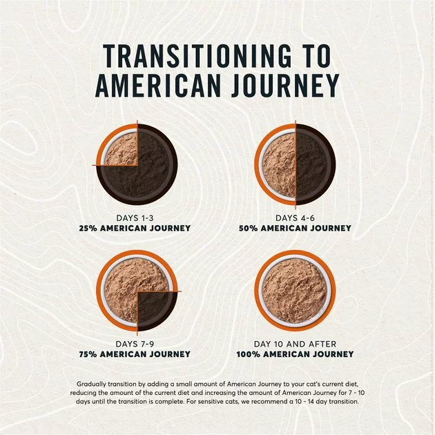 American Journey Pate Turkey Recipe Grain-Free Canned Cat Food 9 American Journey Pate Turkey Recipe Grain-Free Canned Cat Food - Image 7