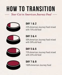 American Journey Pate Poultry Variety Pack Grain-Free Canned Cat Food -American Journey Store 133927 PT4. SY630 V1579025578