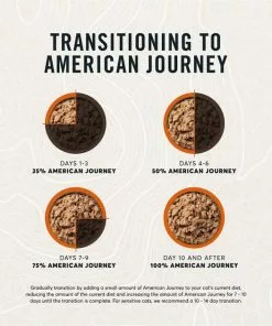 American Journey Minced Turkey Recipe in Gravy Grain-Free Canned Cat Food 16 American Journey Minced Turkey Recipe in Gravy Grain-Free Canned Cat Food -American Journey Store 133929 PT6. SY630 V1626383503