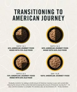 American Journey Minced Poultry & Seafood in Gravy Variety Pack Grain-Free Canned Cat Food -American Journey Store 133939 PT8. SY630 V1610759554