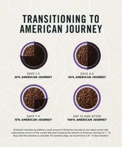 American Journey Limited Ingredient Venison & Sweet Potato Recipe Grain-Free Dry Dog Food 19 American Journey Limited Ingredient Venison & Sweet Potato Recipe Grain-Free Dry Dog Food -American Journey Store 140925 PT8. SY630 V1607380361