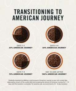 American Journey Indoor Recipe with Turkey & Chicken Grain-Free Dry Cat Food, 12-lb bag 19 American Journey Indoor Recipe with Turkey & Chicken Grain-Free Dry Cat Food, 12-lb bag -American Journey Store 243728 PT8. SY630 V1611089566