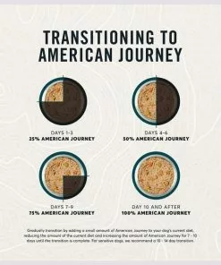 American Journey Active Life Formula Poultry & Beef Variety Pack Canned Dog Food, 12.5-oz, case of 12 -American Journey Store 286581 PT8. SY630 V1629207673