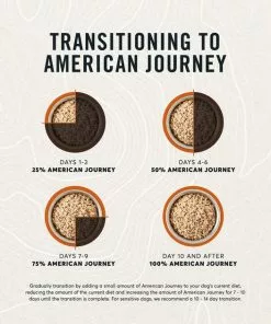 American Journey Turkey Recipe Grain-Free Canned Dog Food, 12.5-oz 17 American Journey Turkey Recipe Grain-Free Canned Dog Food, 12.5-oz -American Journey Store 287338 PT7. SY630 V1649265780