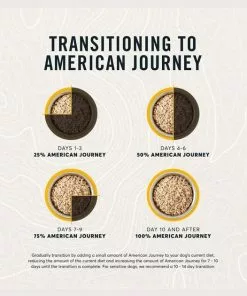 American Journey Chicken & Salmon Recipe Grain-Free Canned Dog Food 17 American Journey Chicken & Salmon Recipe Grain-Free Canned Dog Food -American Journey Store 287341 PT7. SY630 V1657656585