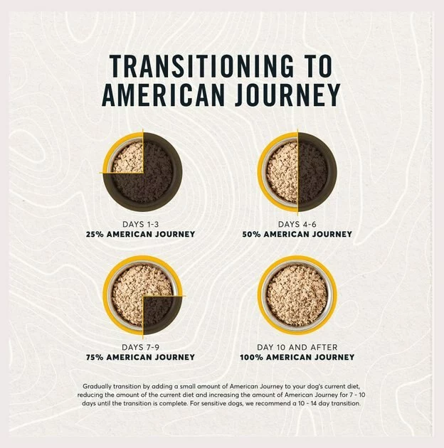 American Journey Chicken & Salmon Recipe Grain-Free Canned Dog Food 10 American Journey Chicken & Salmon Recipe Grain-Free Canned Dog Food - Image 8