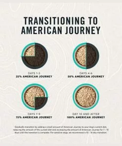 American Journey Lamb Recipe Grain-Free Canned Dog Food, 12.5-oz, case of 12 17 American Journey Lamb Recipe Grain-Free Canned Dog Food, 12.5-oz, case of 12 -American Journey Store 287345 PT7. SY630 V1657656586