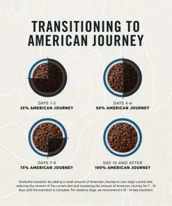 American Journey Grain-Free with Salmon, Whitefish & Trout Dry Dog Food, 24-lb bag -American Journey Store 291324 PT7. SY630 V1625086057