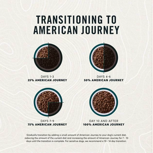 American Journey Grain-Free with Lamb, Venison & Beef Dry Dog Food, 24-lb bag 10 American Journey Grain-Free with Lamb, Venison & Beef Dry Dog Food, 24-lb bag - Image 8